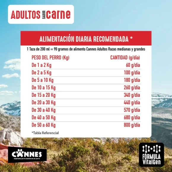Alimento Perro Adulto Cannes Carne y Cereales 15 kg - Imagen 3